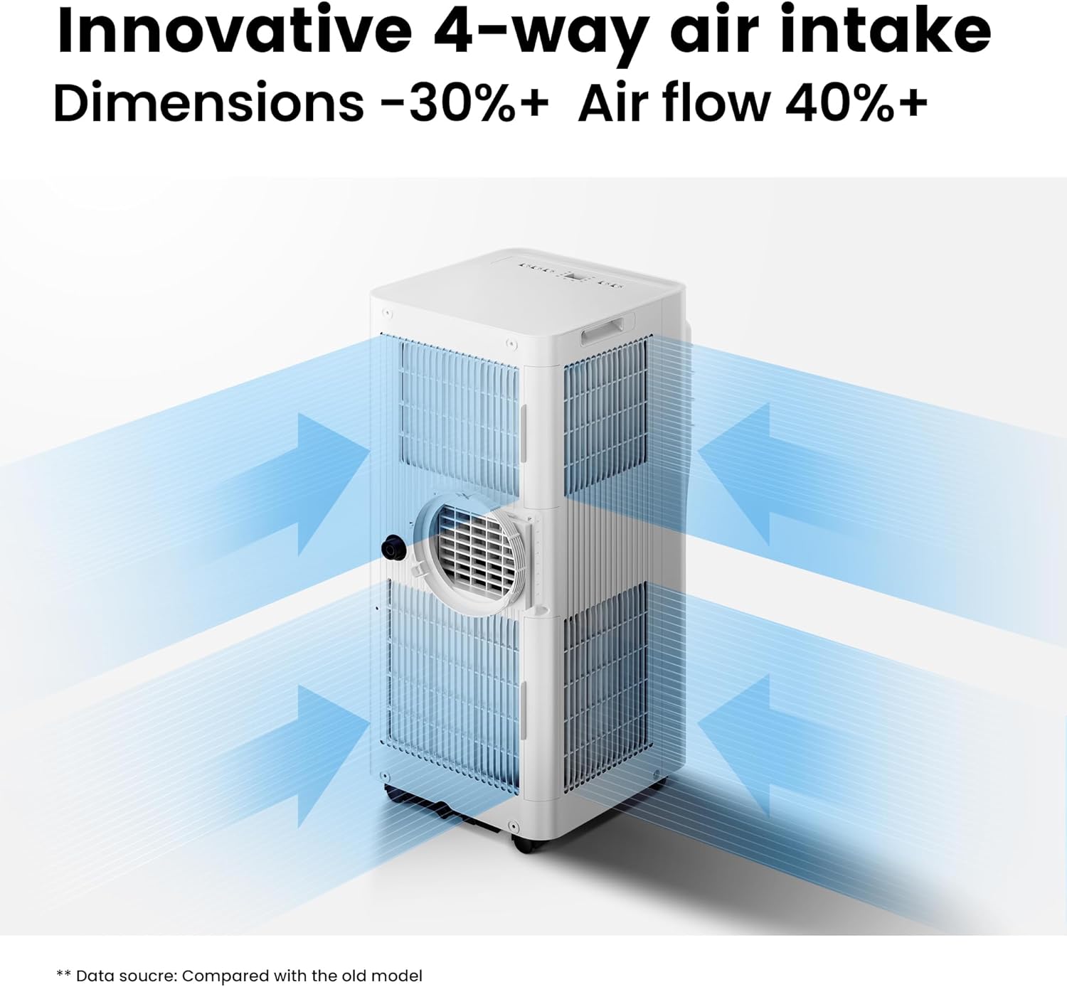 Comfee Mobiles Klimagerät Breezy Cool Pro 2.0,7000 BTU 2,0kW, Kühlen&Ventilieren&Entfeuchten,APP-Steuerung,Raumgröße bis 68m³(25㎡),Mobile Klimaanlage mit Abluftschlauch,